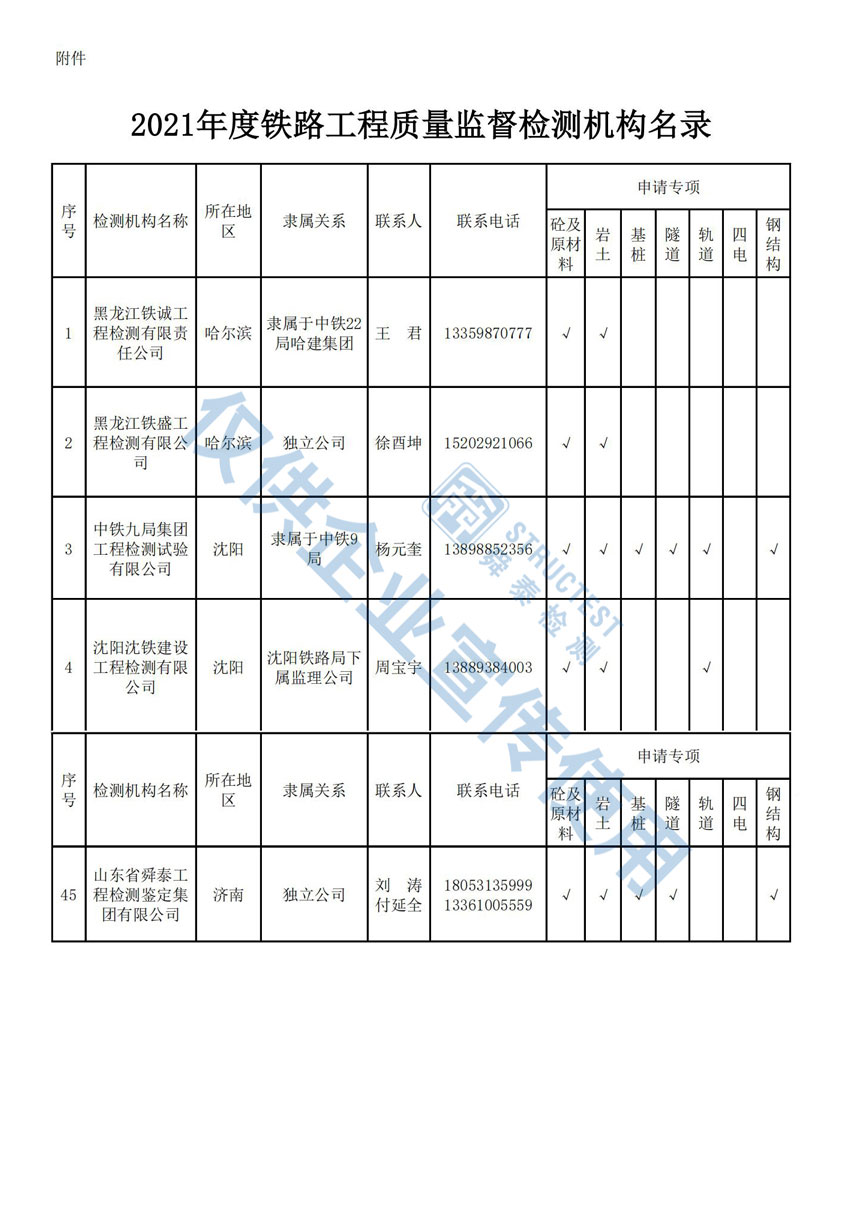 2021年度鐵路工程質(zhì)量監(jiān)督檢測(cè)機(jī)構(gòu)名錄